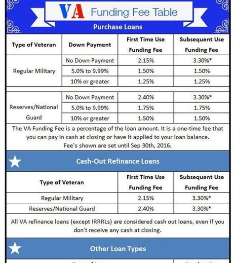 How To Determine Loan Origination Fees