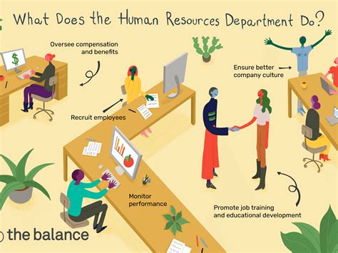 How Does The Human Resources Department Help A Business Businesser