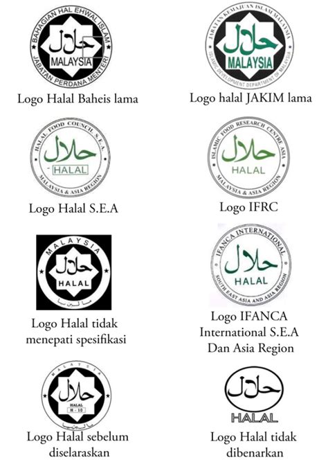 Maybe you would like to learn more about one of these? Logo Halal Malaysia Yang Diiktiraf dan Tidak Diiktiraf ...