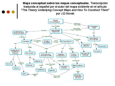Mapa Conceptual Didactica General Resumen Hayes Porn Sex Picture