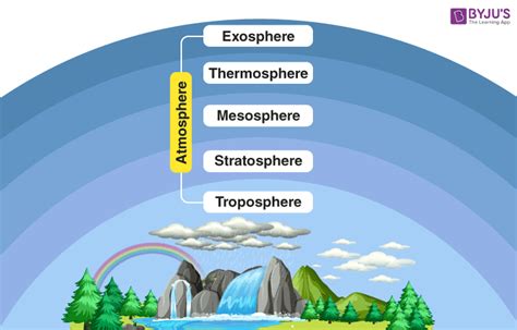Fundamentals Of Earths Sphere Interaction Between Spheres