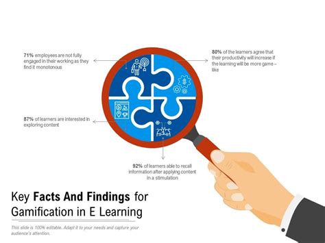 Key Facts And Findings For Gamification In E Learning | Presentation ...