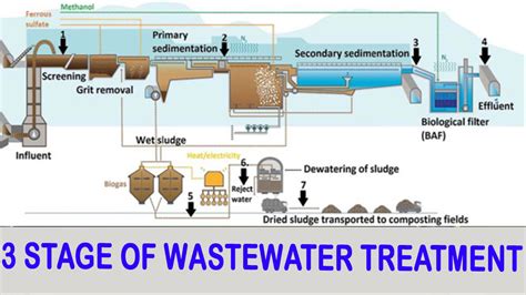 What Is Water Treatment Plant In 2024 Etch2o Water Treatment