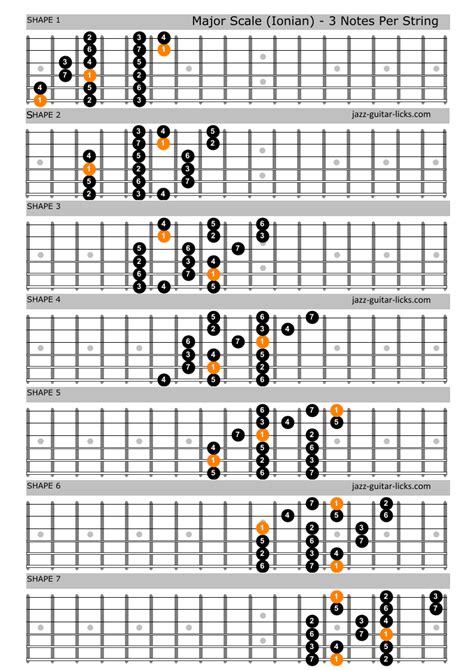 The Harmonic Major Scale Guitar Diagrams And Theory L