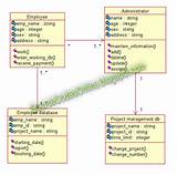 Uml Diagram For Employee Payroll System Pictures
