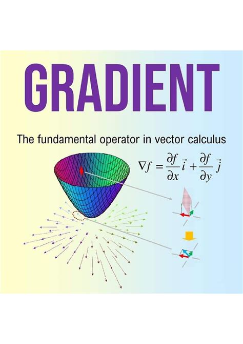 Solution Gradient Vector Calculus With Worked Examples Studypool