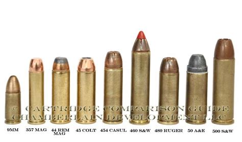 Handgun Ammo Size Chart Yahoo Image Search Results