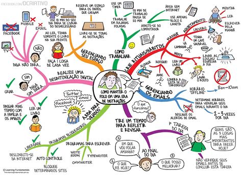 Mapas Mentais Contribuem Com Sua Leitura