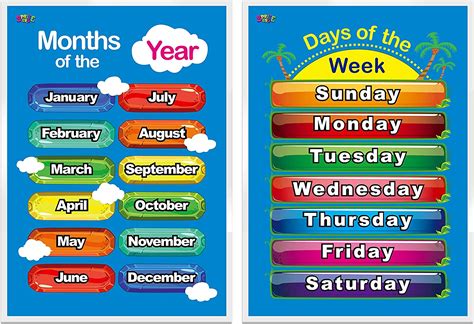 Spritegru Days Of The Week Months Of The Year2 Laminated