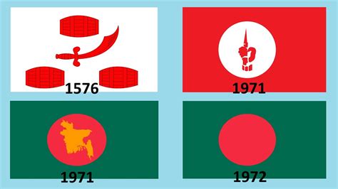 Historical Flags Of Bangladesh With National Anthem Of Bangladesh