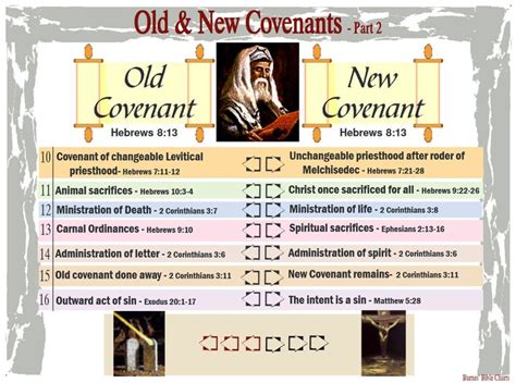 Old And New Covenants 2 Bible Study Topics Bible Knowledge