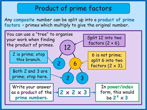 Product Of Prime Factors Norledgemaths Math Charts Homeschool Math