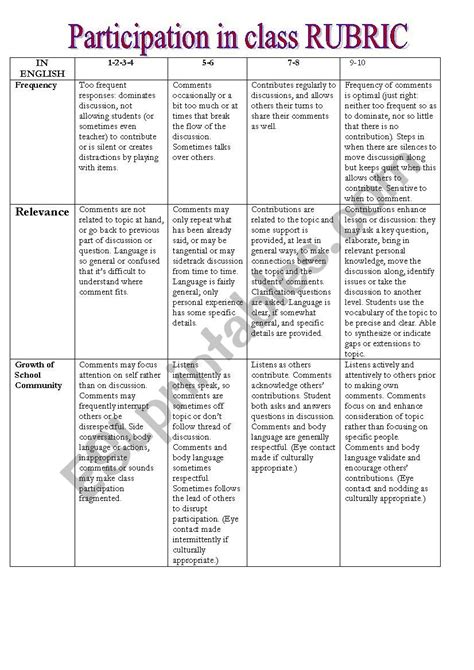 Participation In Class Rubric Esl Worksheet By Roselink