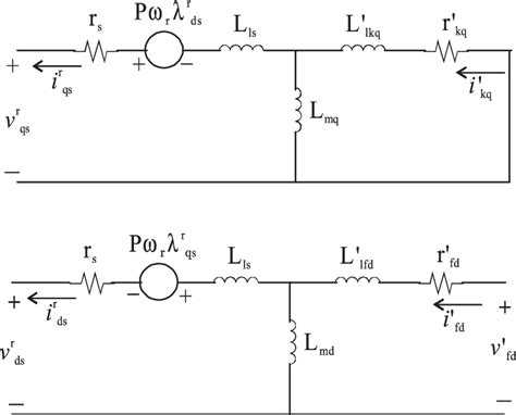 Equivalent Circuits Of A Three Phase Synchronous Machine With Reference