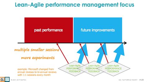 Lean Agile Mindset Scaled Agile Framework Zohal