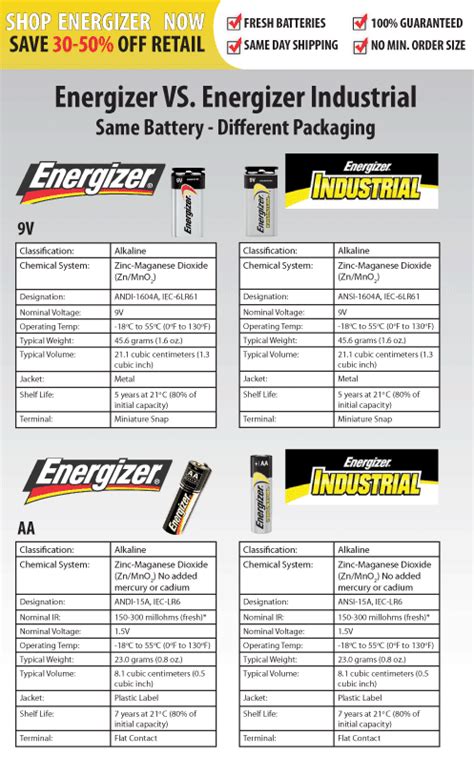What Is The Difference Between An Energizer Battery And An Energizer