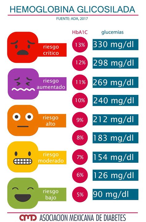 Rangos Normales De Glucosa Conoce Cuales Son Los Rangos Ideales Y