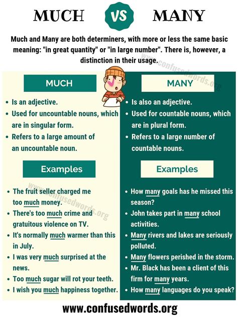 What Is Mean Quantity - THWAIS