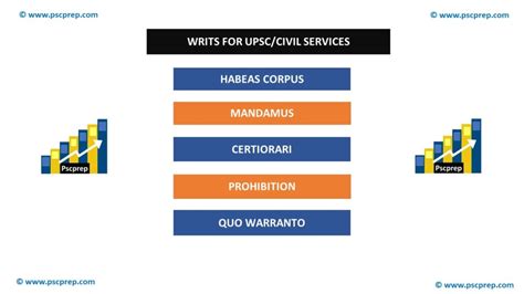 Hoping to build a community here for upsc aspirants. Writs for UPSC - PSCprep-The biggest community of UPSC/PCS ...