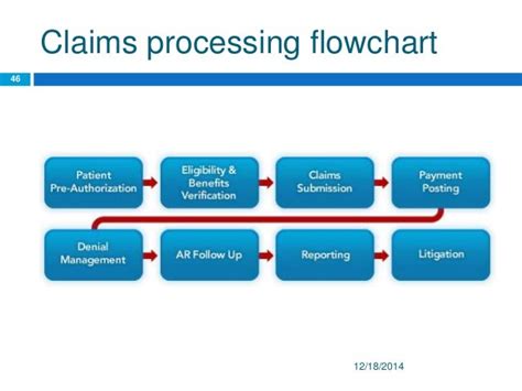 Cincinnati Ins Co Claims Medical Claims Processing Flow Chart