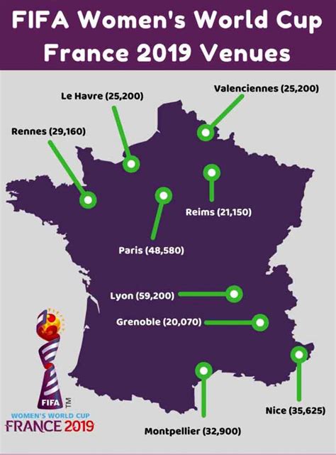 Fifa Womens World Cup 2019 France Venues And Stadiums