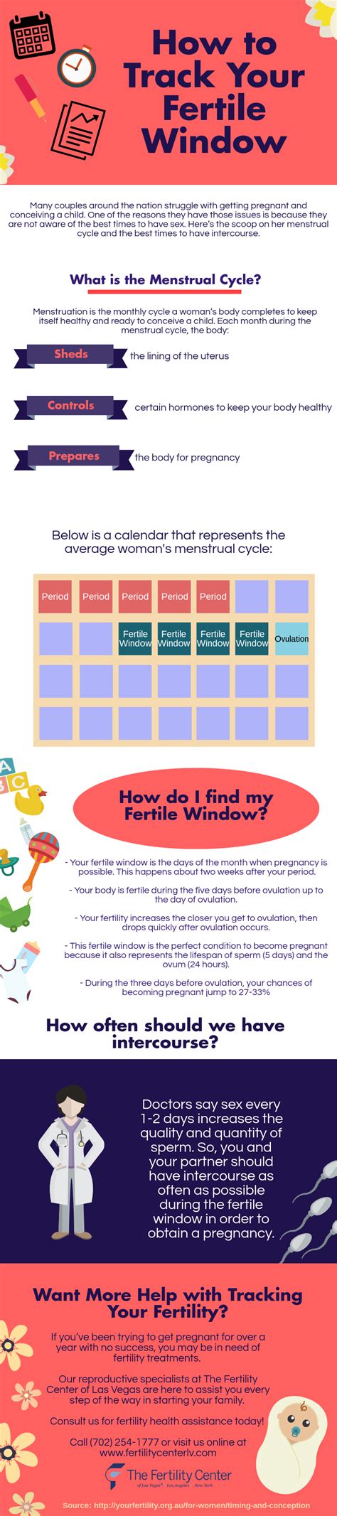 How To Track Your Fertile Window Infographic