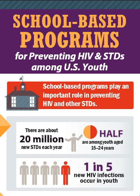 School Based Programs For Prevention Hiv And Stds Among Us Youth