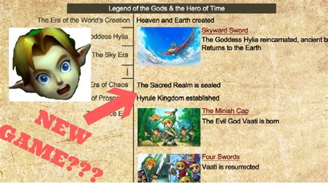The Legend Of Zelda Theory A Fourth Timeline Youtube