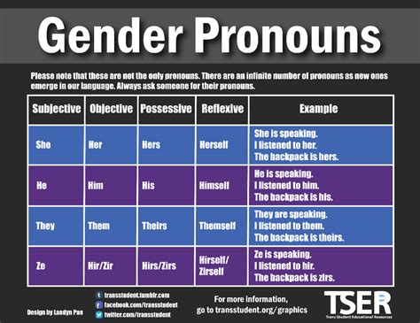 Gender Pronouns Tser Gender Pronouns Gender Spectrum Gender