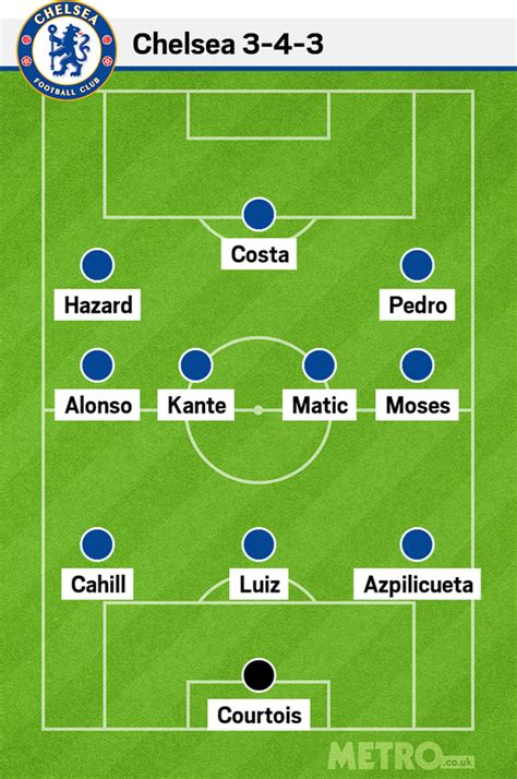 Positions can also be fluid in soccer. What are the positions on a soccer team? - Quora