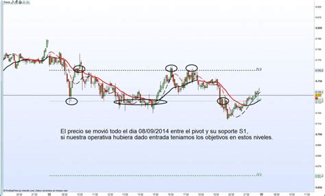 Pivot Points2 Bolsa Y Trading Todo Sobre El Mundo Del Trading E