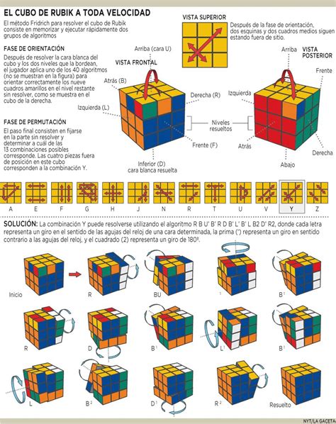 Solución Rubik Método Fridrich Por Jessica Fridrich Resolver Cubo De