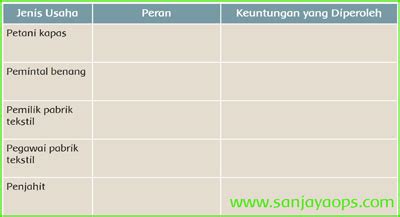 Amati acara perjuangan ekonomi di sekitar. Kunci Jawaban Buku Siswa Tema 8 Kelas 5 Halaman 119, 121 ...