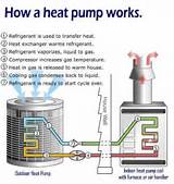 Photos of Mini Split Heat Pump Vs Gas Furnace