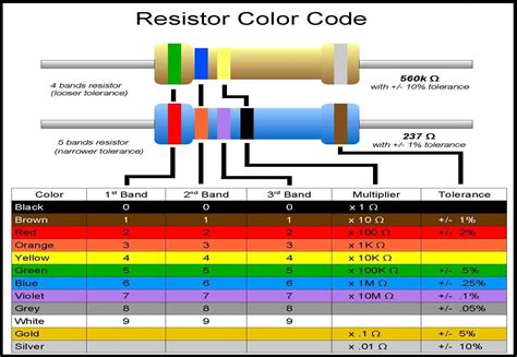 Electronics Circuit Ideas Resistor Color Code Calculator