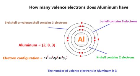 Aluminum Orbital Diagram Electron Configuration And Valence Electrons