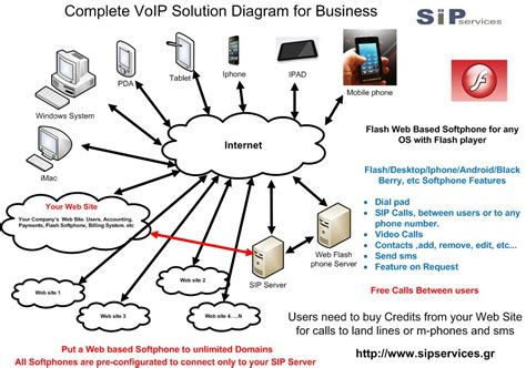 Voip Sip Definition Dopholidays