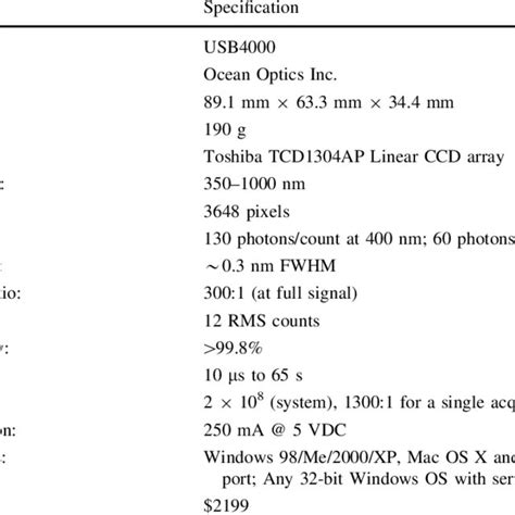 Specifications Of The Ocean Optics Usb4000 Spectroradiometer Download