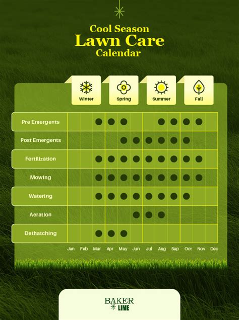 Month By Month And Seasonal Lawn Care Guide For Cool Season Lawns And