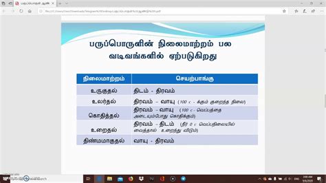 Khusus untuk kondisi ini anda wajib untuk mengirimkan surat. பருப்பொருள் அறிவியல் ஆண்டு 5 SJKT SAINS TAHUN 5 - YouTube