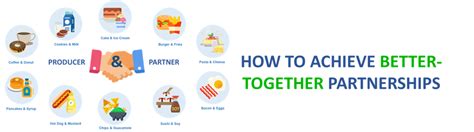 How To Achieve Better Together Partnerships Successfulchannels