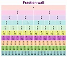 Fractions Chart Printable