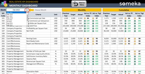 Real Estate Kpi Dashboard Excel Template Real Estate Metrics