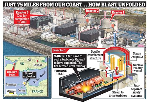 Explosion Rocks French Nuclear Power Plant Close To The English Channel