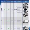 Your Clear 2023 Guide To LTO Driver's License Or DL Codes • YugaAuto ...