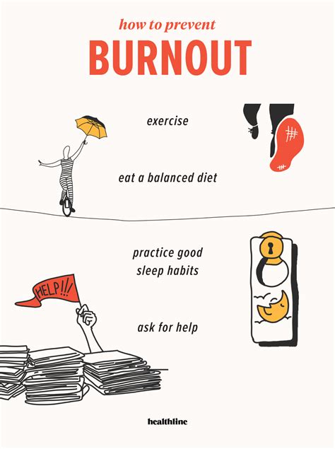 How To Identify And Prevent Burnout