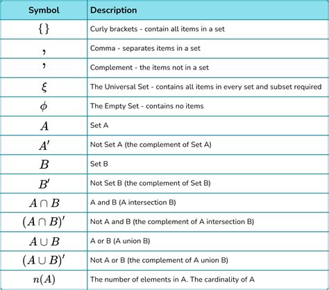 Set Notation Gcse Maths Steps Examples And Worksheet