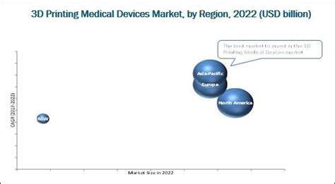 3d Printing Medical Devices Market Growth Applications And The Way
