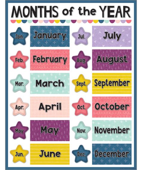 Months Of The Year Chart Ph
