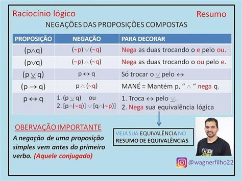 Prof Wagner Filho on Instagram Negações das proposições compostas